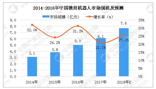 人工智能进入中小学课本 教育机器人市场前景广阔