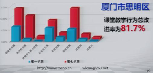 十九年坚守，赋能教育——教育大数据视角下的知识发现