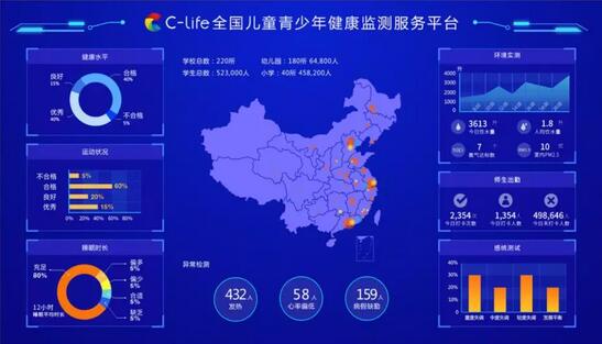 C-Life智慧健康校园开启“大数据时代未来校园育人新模式”