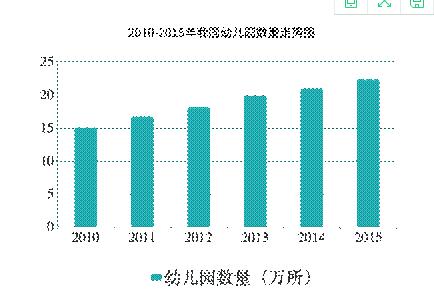 红海之势在线幼儿英语教育:B端或成下一个风口