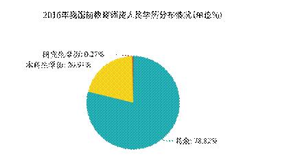 红海之势在线幼儿英语教育:B端或成下一个风口