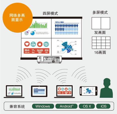 学习路上的好伙伴，为学生视力保驾护航 ——NEC高色域液晶教育投影机NP-CU4200WD测评分析