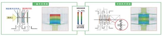 学习路上的好伙伴，为学生视力保驾护航 ——NEC高色域液晶教育投影机NP-CU4200WD测评分析