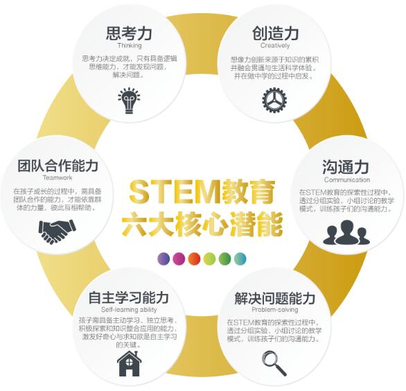 疯狂科学大玩家落户CPE中国幼教展 为STEM教育课程落地提供一站式解决方案