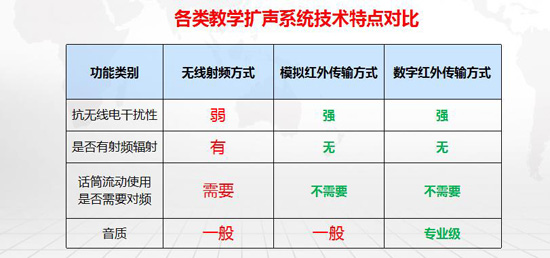 台电刘金洋：多媒体教室音频系统解决方案