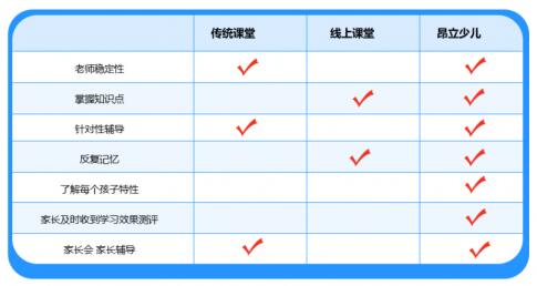 昂立少儿 AI教育 人工智能，助力孩子英语教育