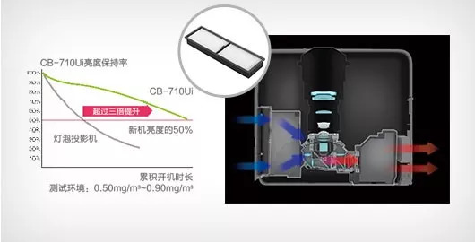 无惧粉尘污染 爱普生带来清洁高效的教学空间