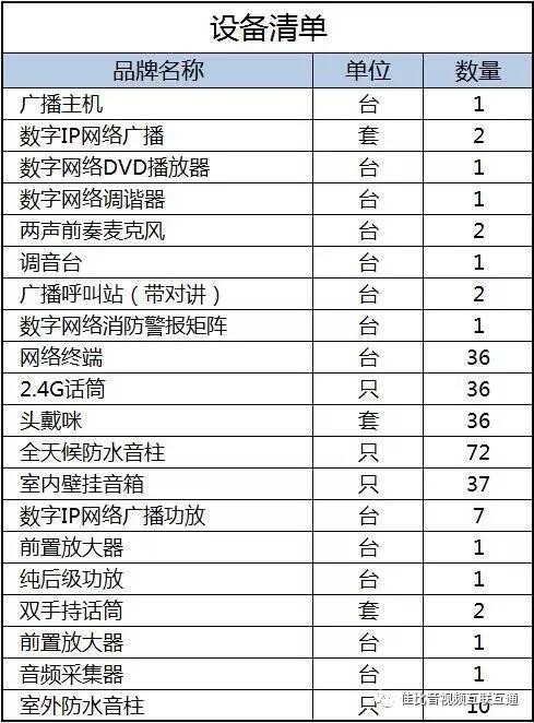 JUSBE佳比 校园IP网络广播系统应用于太原市万柏林区实验小学