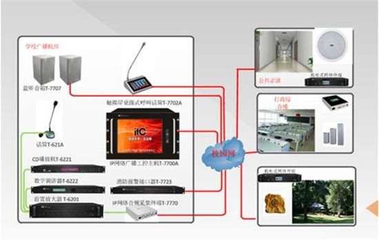 itc数字IP网络广播系统成功应用于厦门第一中学
