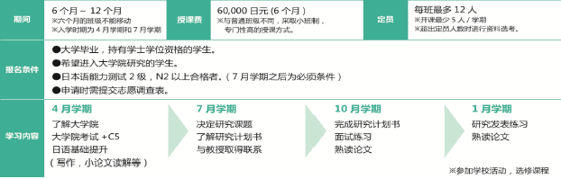 想去March的青山学院大学却不会日语？来语朵教育就对了