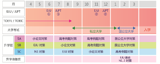 想去March的青山学院大学却不会日语？来语朵教育就对了