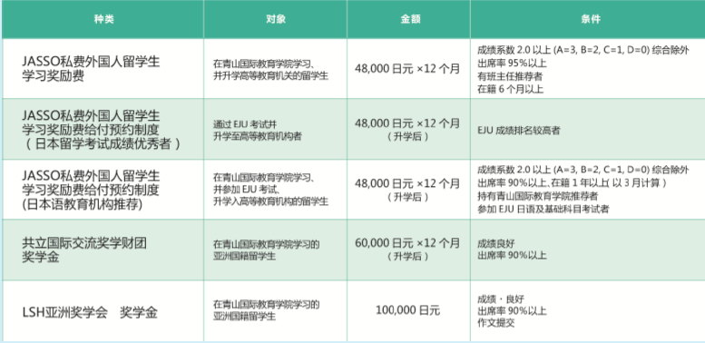 想去March的青山学院大学却不会日语？来语朵教育就对了