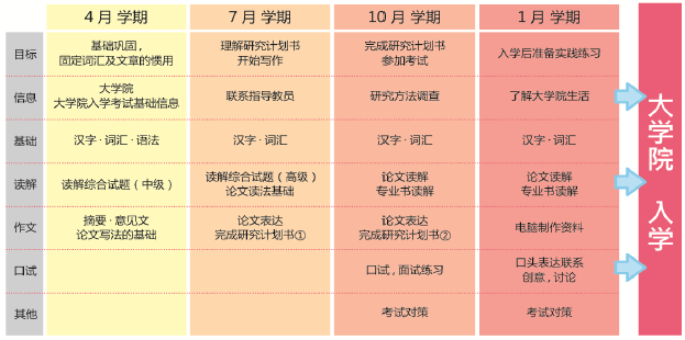 想去March的青山学院大学却不会日语？来语朵教育就对了