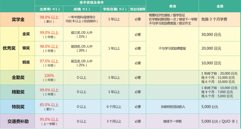 想去March的青山学院大学却不会日语？来语朵教育就对了
