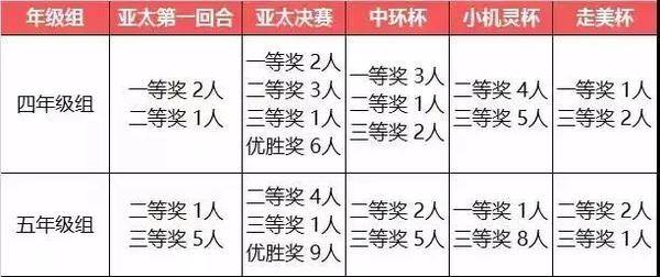 鸡血重灾区的第一老牌公办