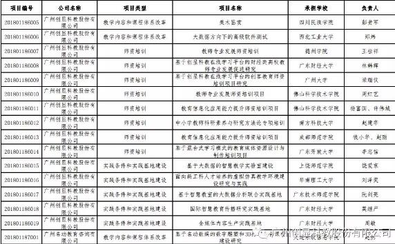 创显科教获批教育部2018年第一批产学合作协同育人项目立项