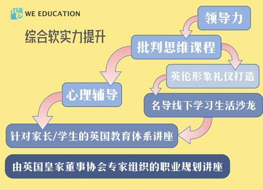 出国： 非富人专利 通往英国亦有无忧之路