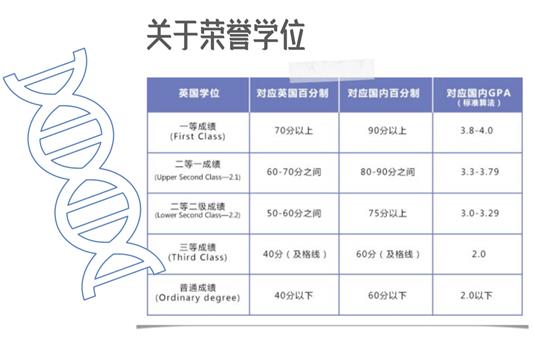 出国： 非富人专利 通往英国亦有无忧之路