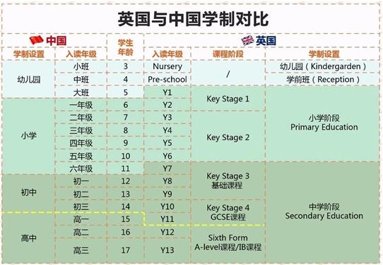 出国： 非富人专利 通往英国亦有无忧之路