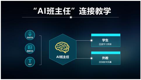 从教师端到学生端，新东方BlingABC“AI班主任”打造“教育+AI”全场景闭环