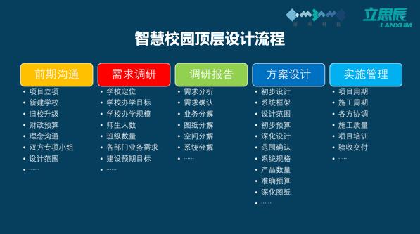 张洲：智慧校园总体框架标准应用实践——立思辰康邦智慧校园顶层设计