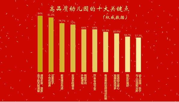 威创侯佳：幼教业将出现高品质、可持续特征