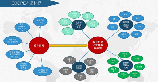 夏良军:希科普翻转课堂解决方案