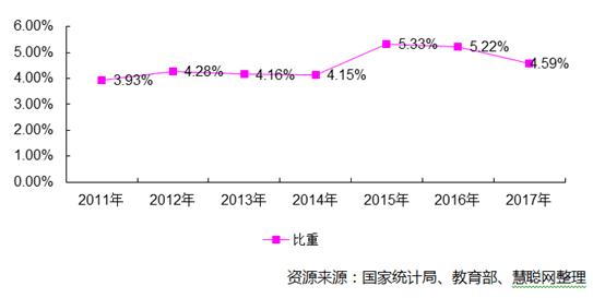 荣耀十年 科技助力中国教育轻装前行
