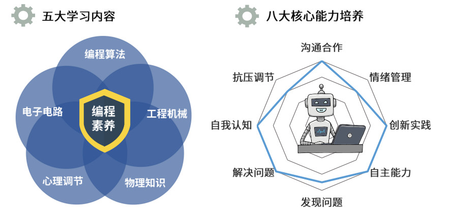 明师科技赋能｜揭秘FUN巢机器人，感受学习新魅力