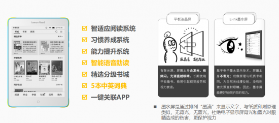 柠檬悦读：“护眼+智适应“阅读器首发亮相
