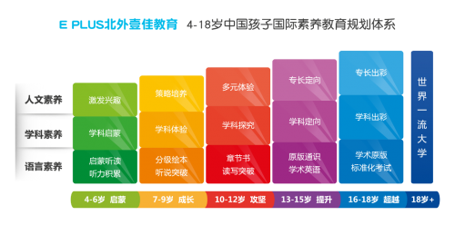 E PLUS北外壹佳英语：青少年全英文演讲诠释如何“超越语言”