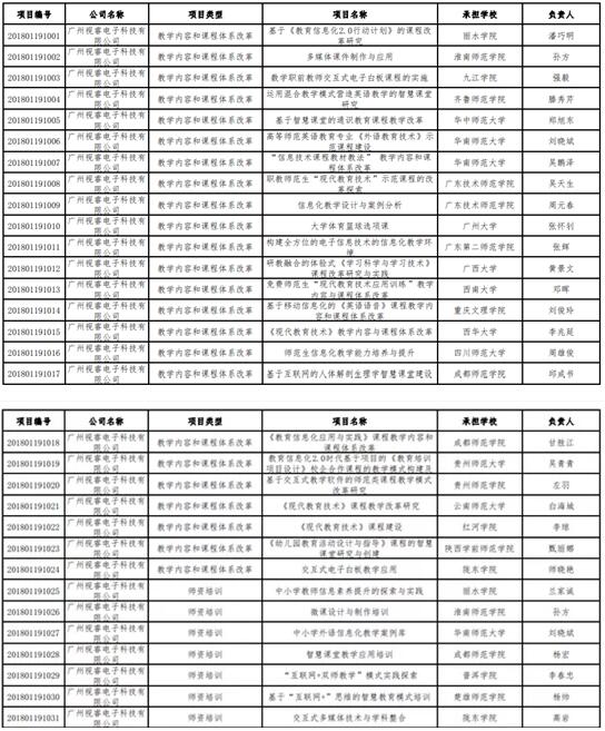 希沃31个项目获教育部2018产学合作协同育人项目立项资格