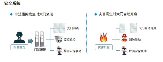 直击75届教育装备展，2019智慧图书馆建设路在何方？