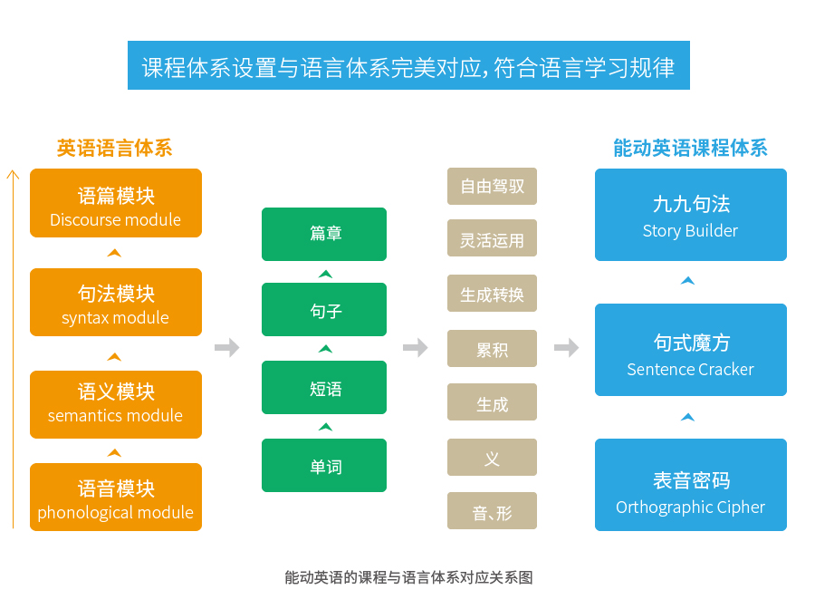 能动英语：别等孩子英语落后了，才后悔没报培训班