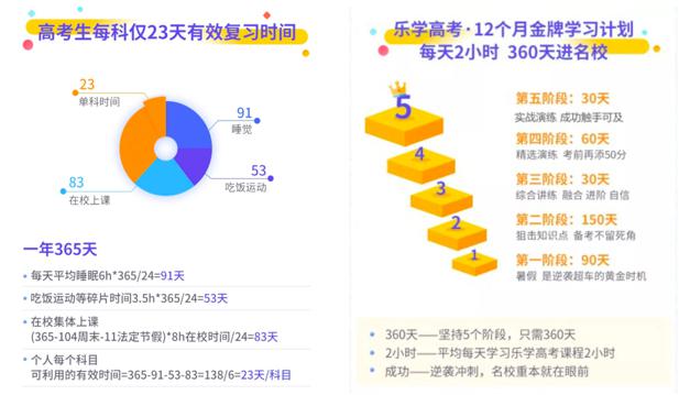 乐学教育：面对高考新政策“3+1+2”，到底该怎么选学科？