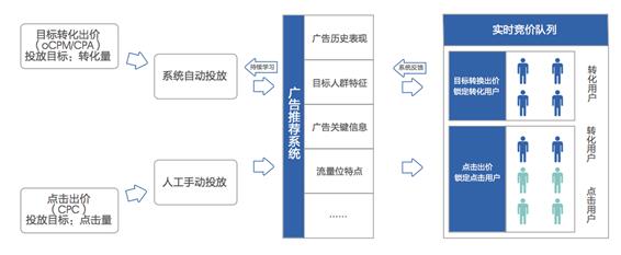 全路径解读教育行业增长策略，这份营销白皮书一定要看