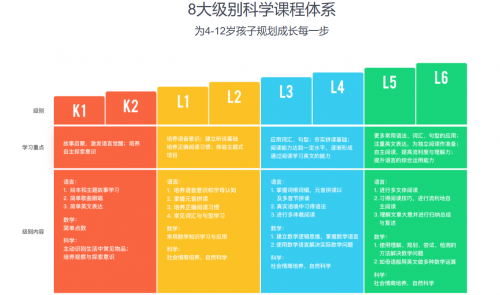 《2018教育科技与语言学习研讨会学术报告》出炉 gogokid凭借技术优势获赞