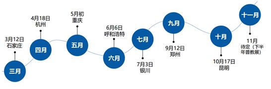甭管什么活动，盘TA，360度盘TA