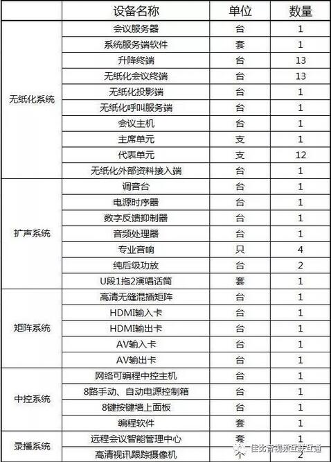 JUSBE(佳比)交互式无纸化远程视频会议系统成功应用于高要区人民法院