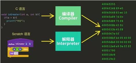 西瓜创客肖恩老师详解少儿编程课程学习如何选语言？