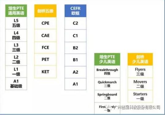 创显科教携手英国培生集团推动PTEYL在中国大陆全面升级