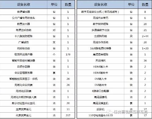 佳比倾力打造智慧互联平台，助力湘江集团办公无忧！