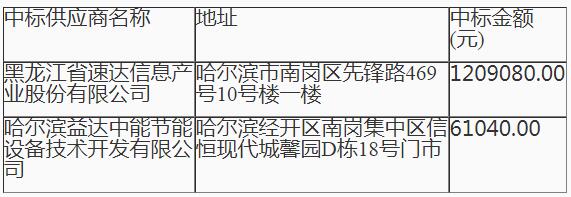 哈尔滨市道里区教育局十八中学校设备采购中标公告