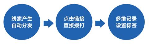 全路径解读教育行业增长策略，这份营销白皮书一定要看