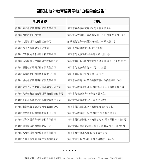 成都市K12教育培训行业品牌公信力白皮书