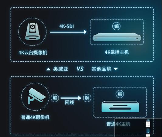 《奥威亚解读2019两会关键词--4K》