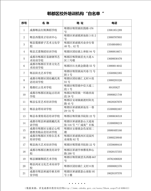 成都市K12教育培训行业品牌公信力白皮书