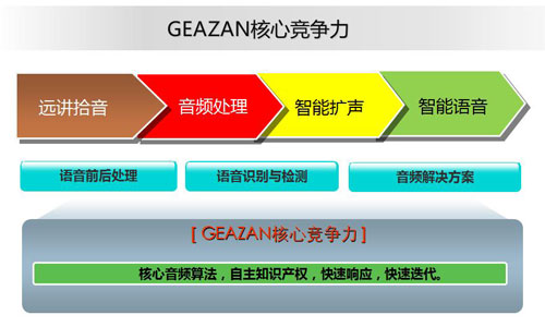 GEAZAN马剑峤：双师互动音频及教室远讲本地扩声系统解决方案