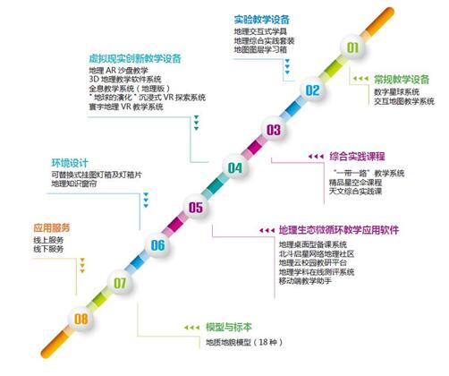 中教启星三大核心解决方案亮相19年北京教育装备展