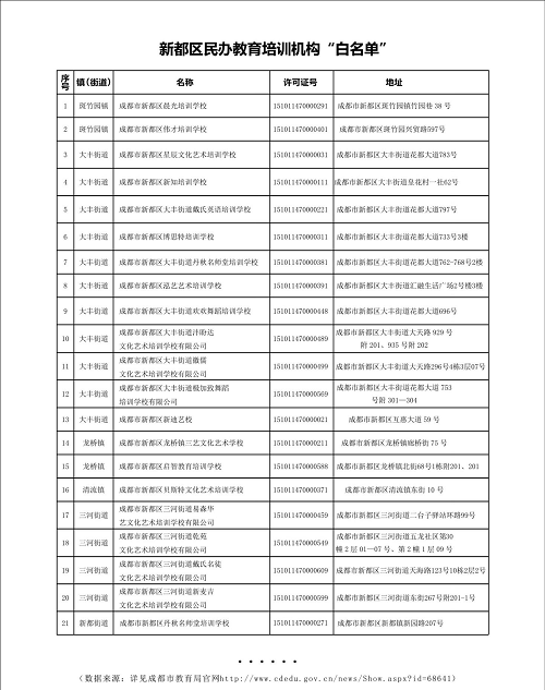 成都市K12教育培训行业品牌公信力白皮书